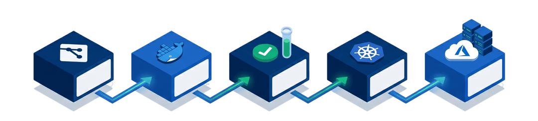 DevOps Pipeline