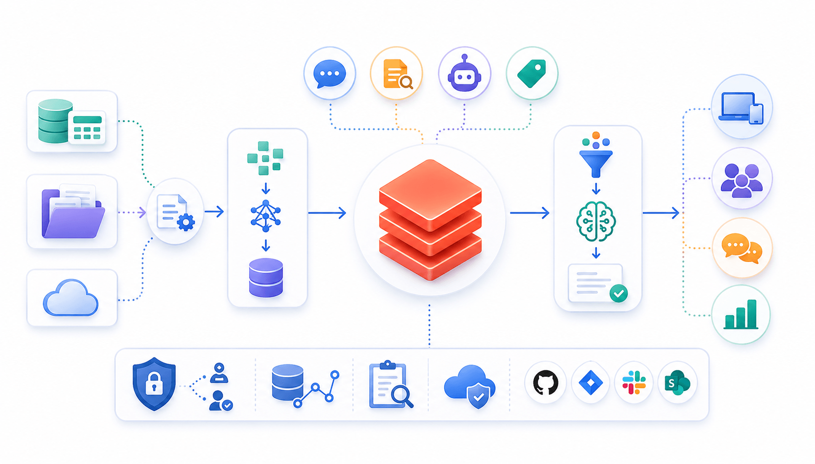 How to Build a RAG Pipeline on Databricks with Agent Bricks & Unity Catalog blog cover image