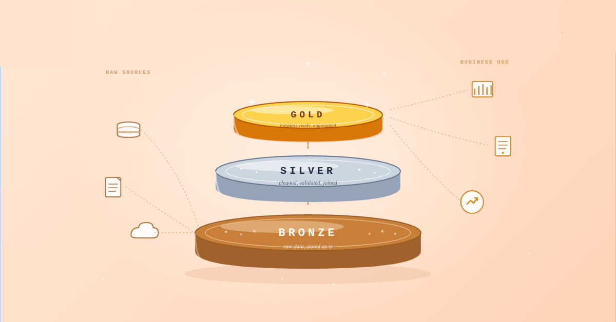 Medallion Architecture: Why Most Data Pipelines Break Without It blog cover image