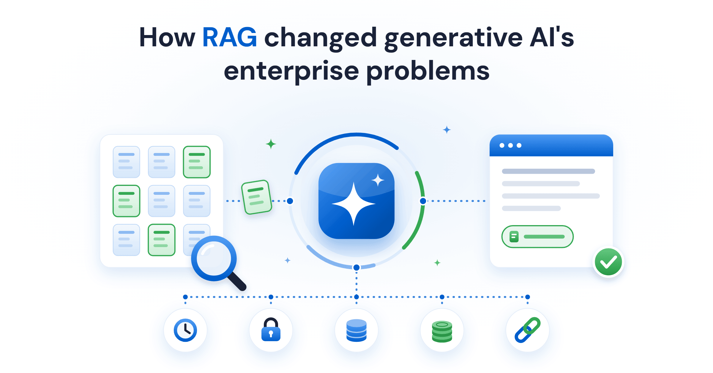 How RAG changed generative AI's enterprise problems blog cover image