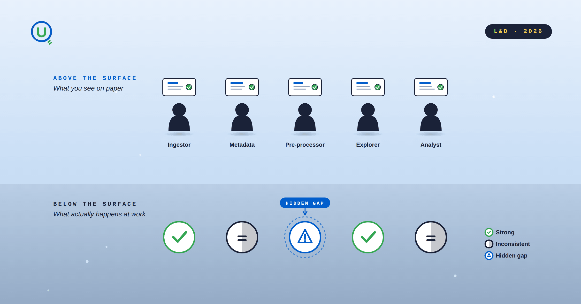 How to Identify Skill Gaps in Your Data Team blog cover image
