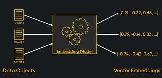 Embeddings - Useful or Hype? blog cover image