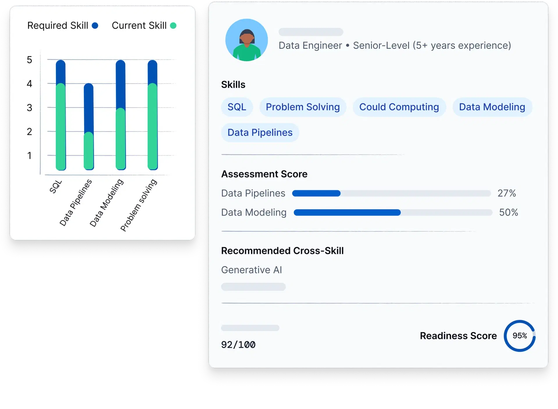 Deploy stage visualization