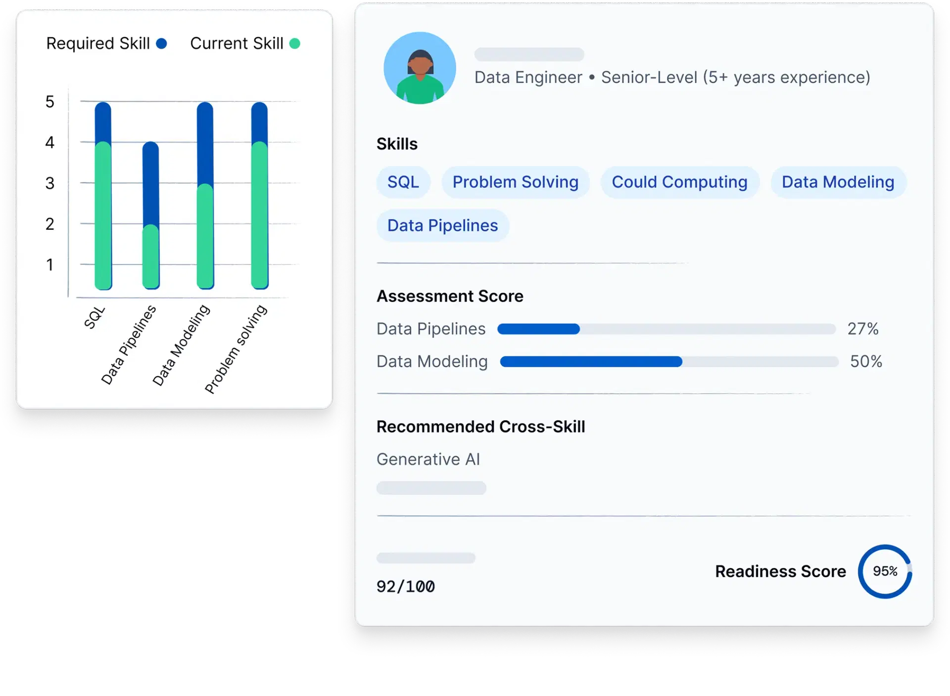 Deploy stage visualization