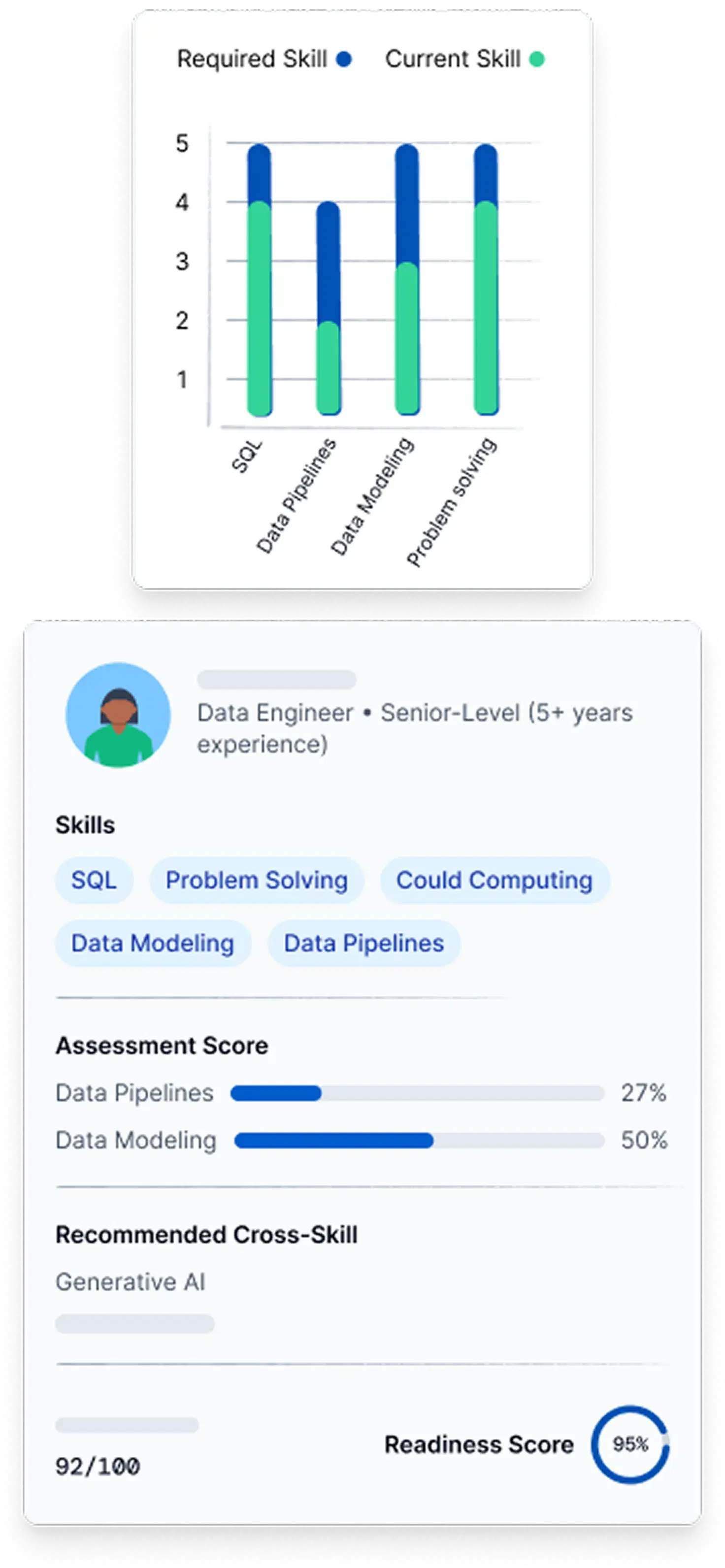 Deploy stage visualization