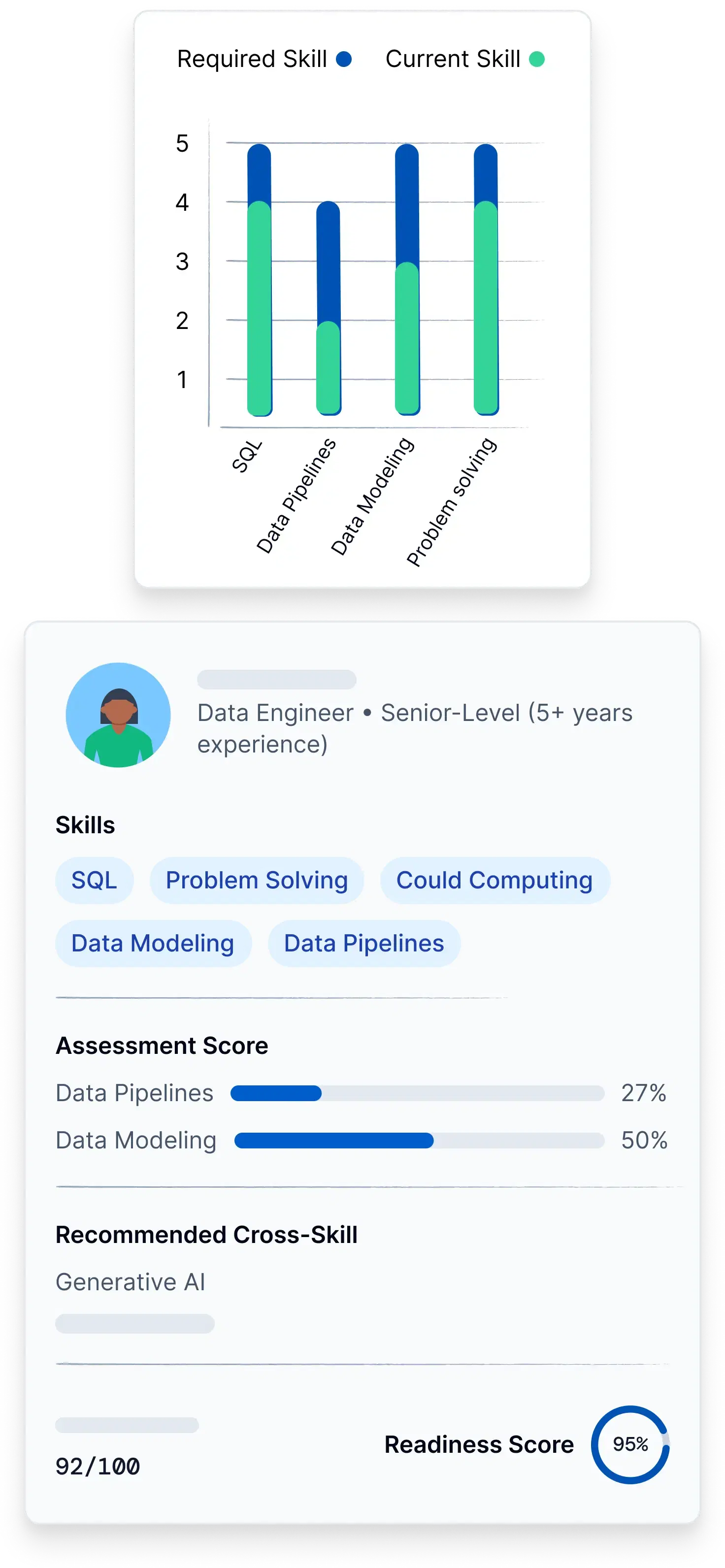 Deploy stage visualization